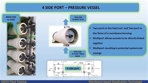 ro pressure vessel o-ring